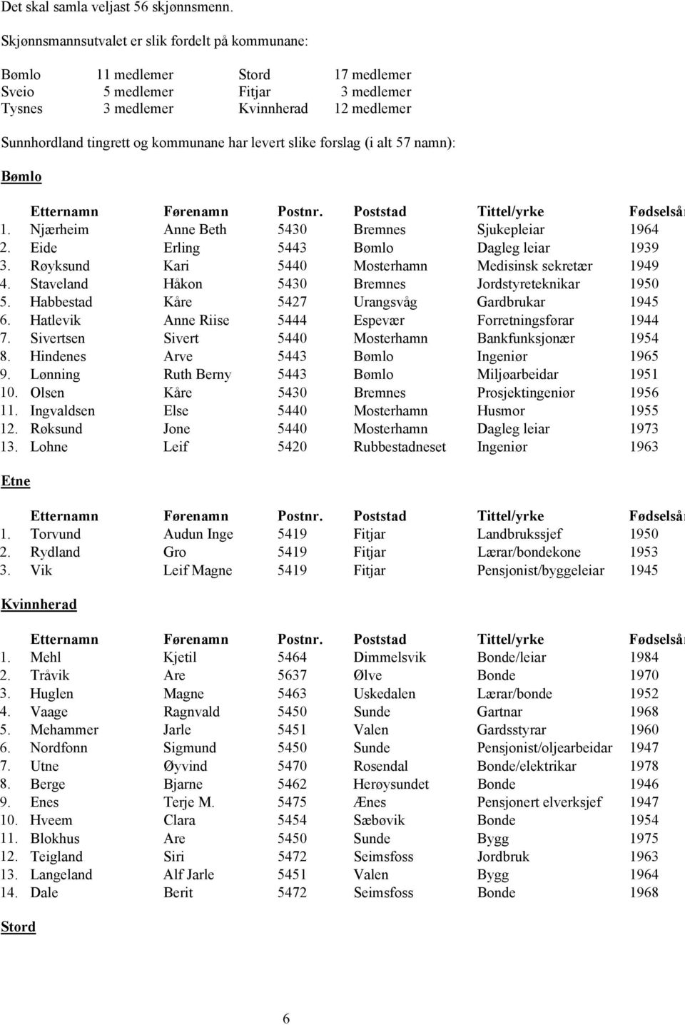 har levert slike forslag (i alt 57 namn): Bømlo 1. Njærheim Anne Beth 5430 Bremnes Sjukepleiar 1964 2. Eide Erling 5443 Bømlo Dagleg leiar 1939 3.