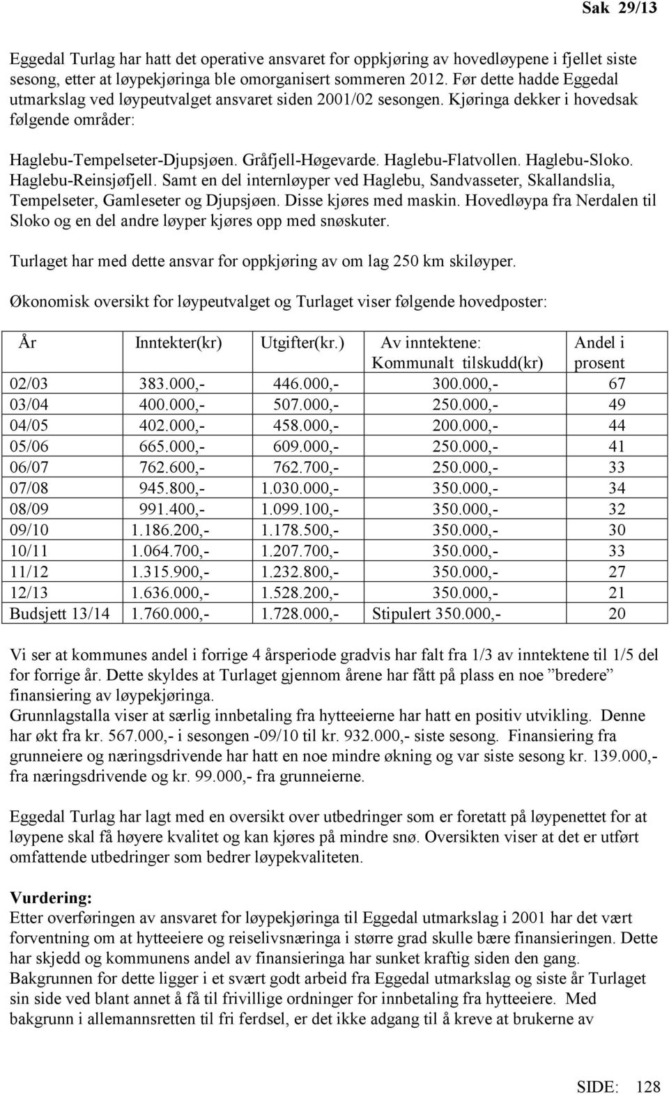 Haglebu-Flatvollen. Haglebu-Sloko. Haglebu-Reinsjøfjell. Samt en del internløyper ved Haglebu, Sandvasseter, Skallandslia, Tempelseter, Gamleseter og Djupsjøen. Disse kjøres med maskin.