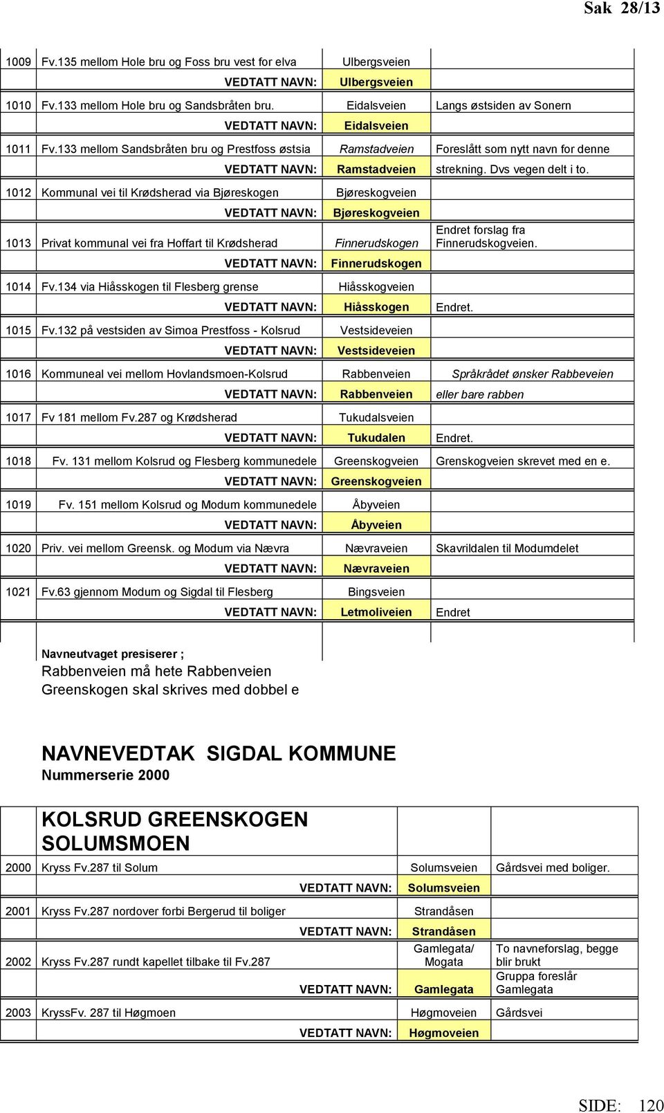 1012 Kommunal vei til Krødsherad via Bjøreskogen Bjøreskogveien Bjøreskogveien 1013 Privat kommunal vei fra Hoffart til Krødsherad Finnerudskogen Finnerudskogen Endret forslag fra Finnerudskogveien.