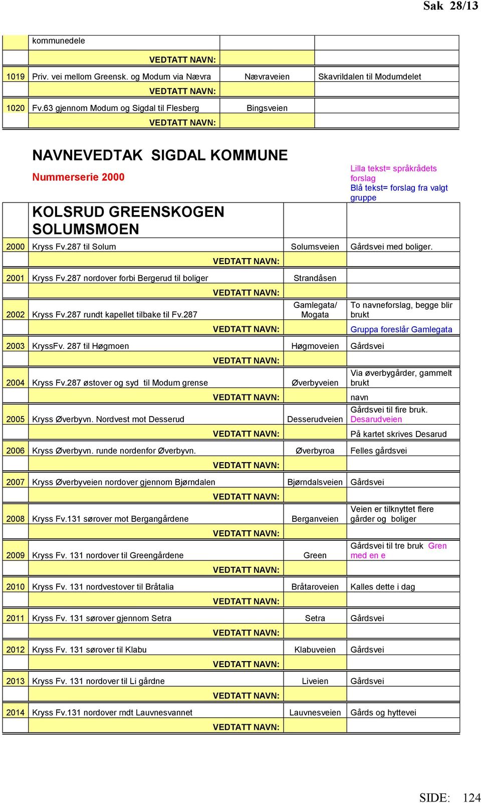 Kryss Fv.287 til Solum Solumsveien Gårdsvei med boliger. 2001 Kryss Fv.287 nordover forbi Bergerud til boliger Strandåsen 2002 Kryss Fv.287 rundt kapellet tilbake til Fv.