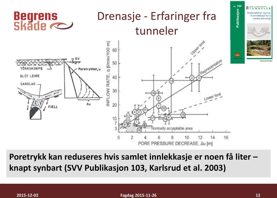 innlekkasje er noen få liter knapt