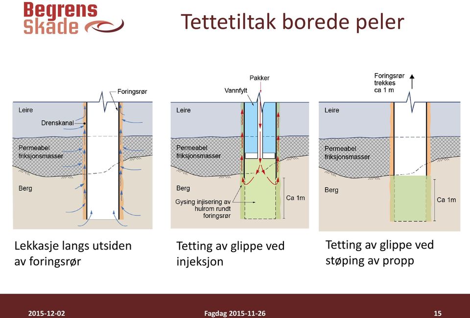 ved injeksjon Bilde: Jernbaneverket,