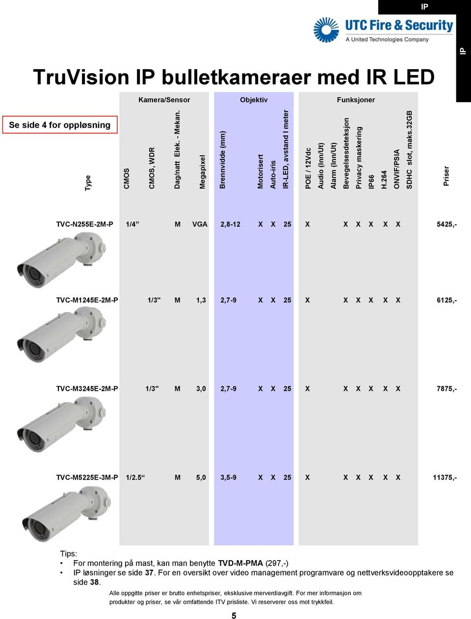 264 ONVIF/PSIA SDHC slot, maks.