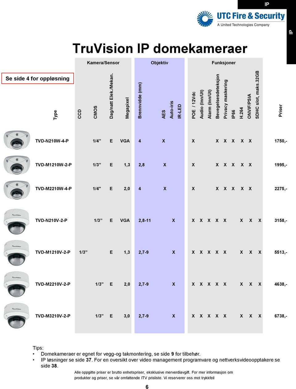 32gb TruVision domekameraer Kamera/Sensor Objektiv Funksjoner Se side 4 for oppløsning TVD-N210W-4-P 1/4 E VGA 4 1750,- TVD-M1210W-2-P 1/3 E 1,3 2,8 1995,- TVD-M2210W-4-P 1/4" E 2,0