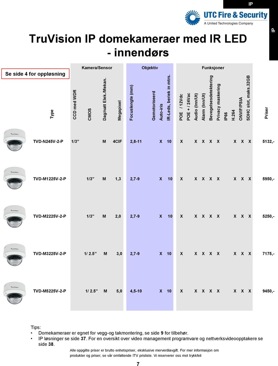 32gb TruVision domekameraer med IR LED - innendørs Se side 4 for oppløsning Kamera/Sensor Objektiv Funksjoner TVD-N245V-2-P 1/3 M 4CIF 2,8-11 10 5132,- TVD-M1225V-2-P 1/3 M 1,3 2,7-9 10