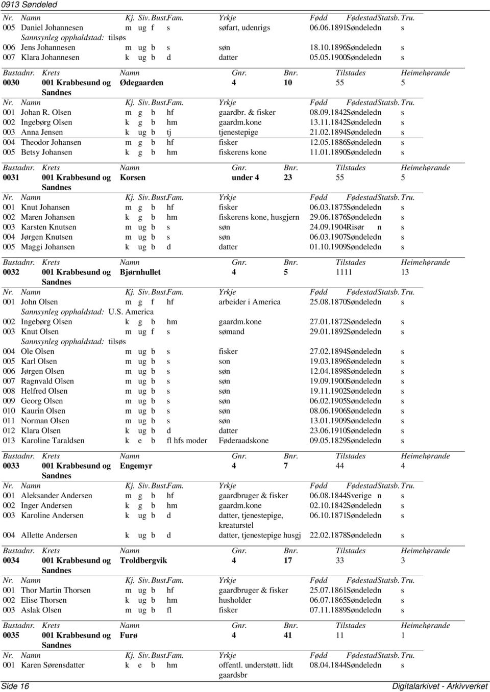 1886n s 005 Betsy Johansen k g b hm fiskerens kone 11.01.1890n s 0031 001 Krabbesund og Korsen under 4 23 55 5 Sandnes 001 Knut Johansen m g b hf fisker 06.03.1875n s 002 Maren Johansen k g b hm fiskerens kone, husgjern 29.