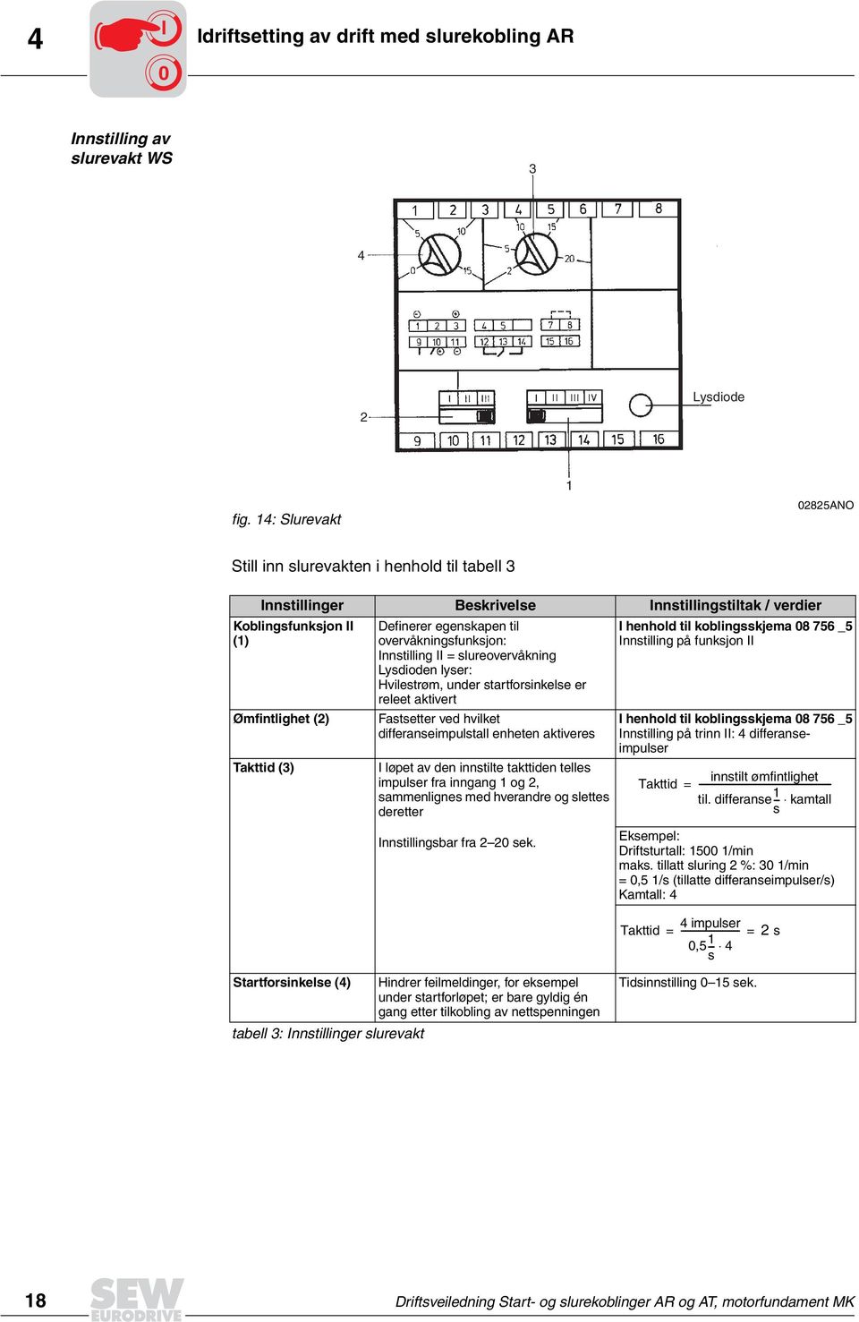 til overvåkningsfunksjon: Innstilling II = slureovervåkning Lysdioden lyser: Hvilestrøm, under startforsinkelse er releet aktivert Fastsetter ved hvilket differanseimpulstall enheten aktiveres I