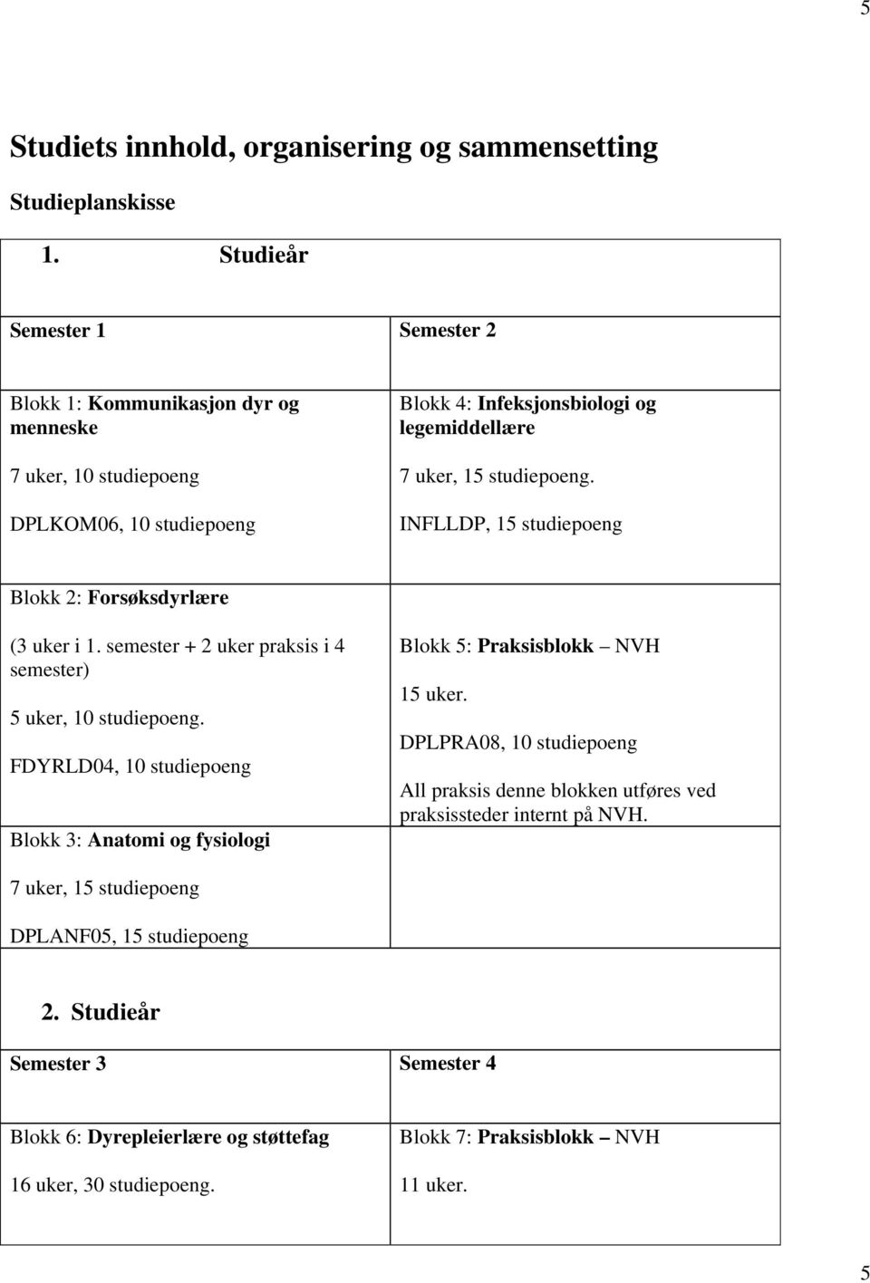 INFLLDP, 15 studiepoeng Blokk 2: Forsøksdyrlære (3 uker i 1. semester + 2 uker praksis i 4 semester) 5 uker, 10 studiepoeng.