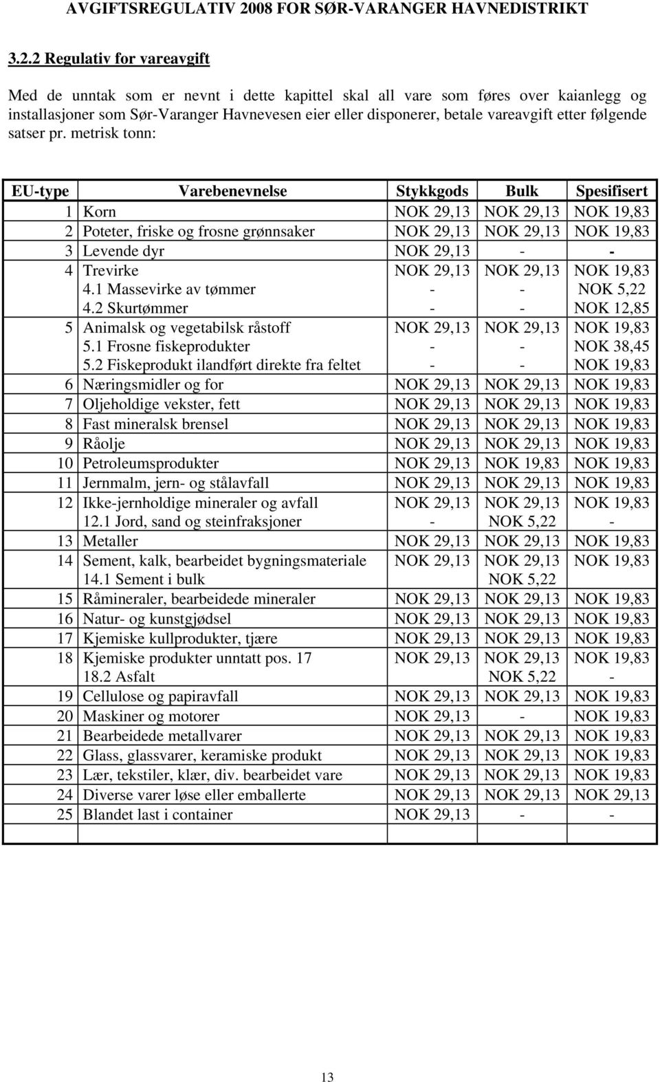 metrisk tonn: EU-type Varebenevnelse Stykkgods Bulk Spesifisert 1 Korn NOK 29,13 NOK 29,13 NOK 19,83 2 Poteter, friske og frosne grønnsaker NOK 29,13 NOK 29,13 NOK 19,83 3 Levende dyr NOK 29,13 - - 4