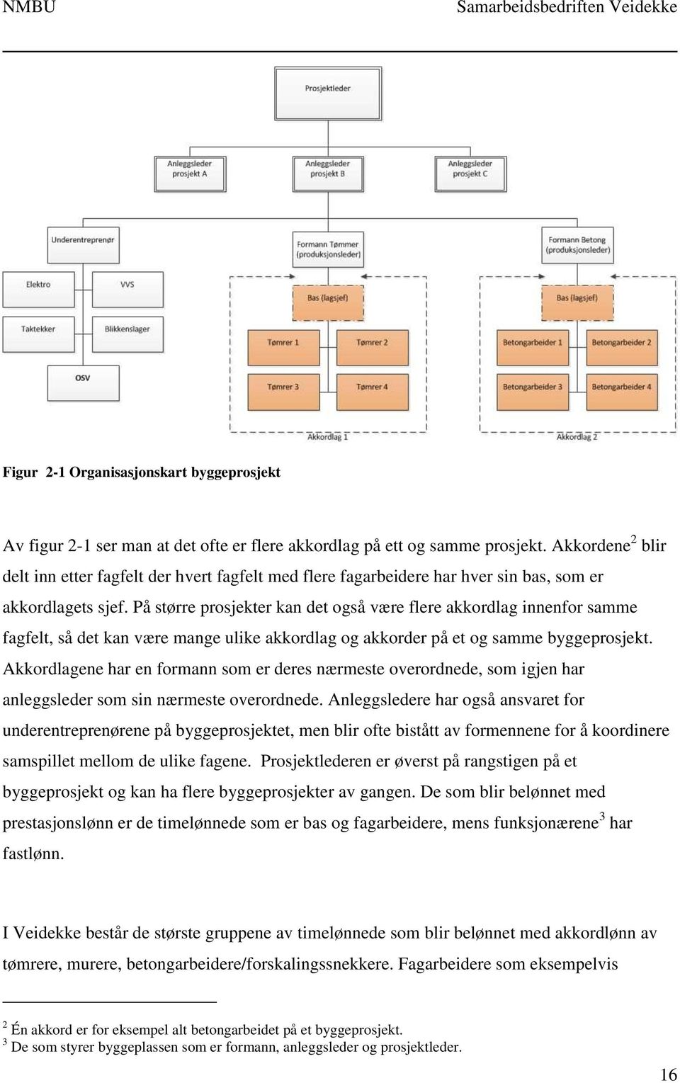 På større prosjekter kan det også være flere akkordlag innenfor samme fagfelt, så det kan være mange ulike akkordlag og akkorder på et og samme byggeprosjekt.