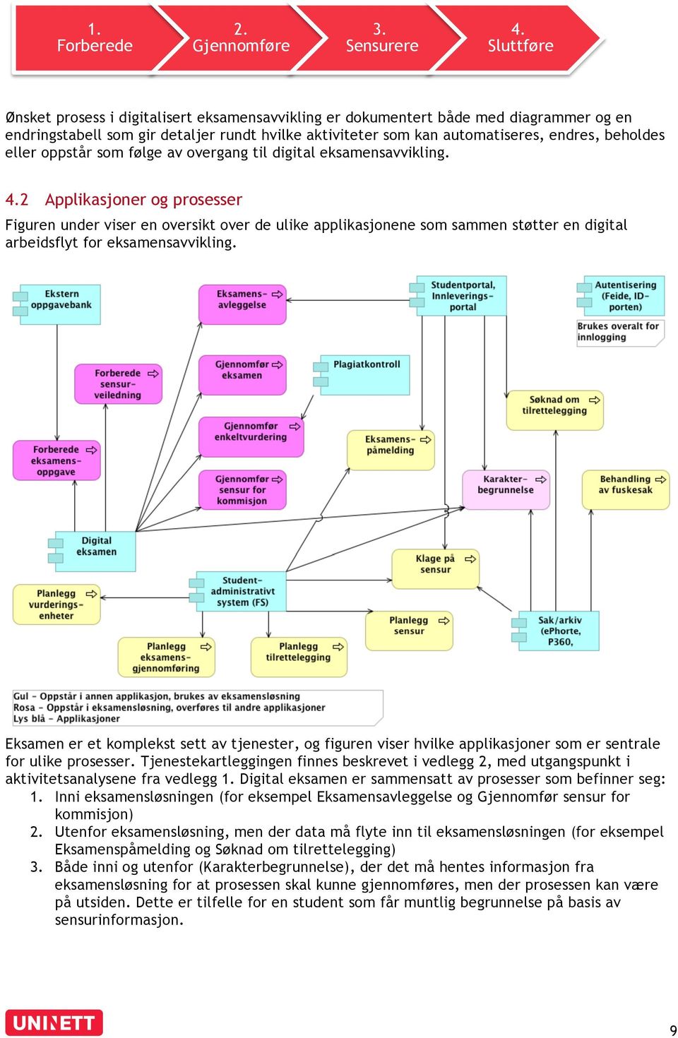 oppstår som følge av overgang til digital savvikling. 4.