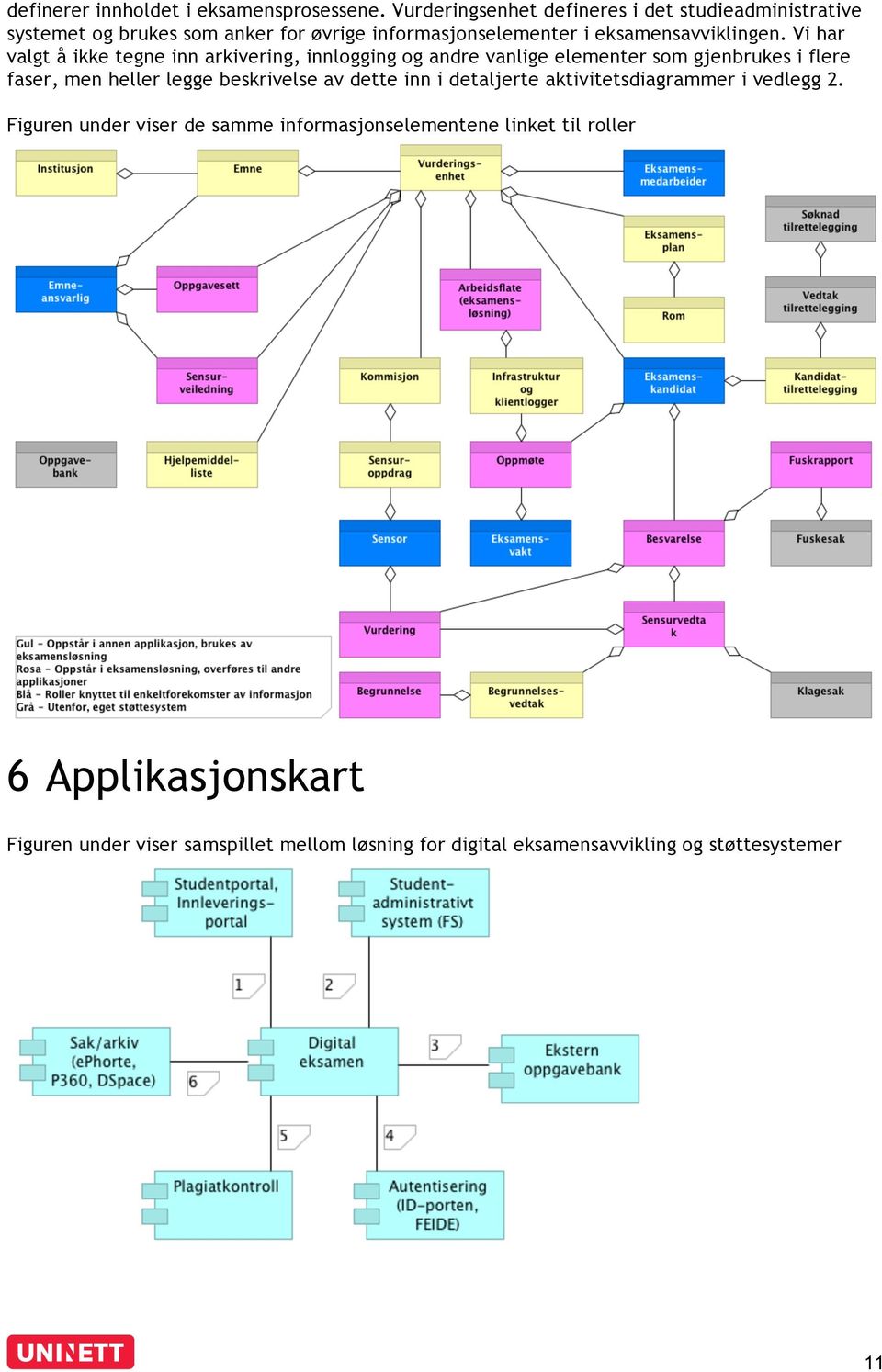 Vi har valgt å ikke tegne inn arkivering, innlogging og andre vanlige elementer som gjenbrukes i flere faser, men heller legge