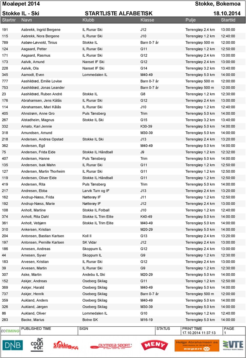 2 km 12:40:00 Aabøe-Løvvold, Tinius Stokke IL Barn 0-7 år Terrengløp 500 m 12:00:00 Aagaard, Petter IL Runar Ski G11 Terrengløp 1.2 km 12:50:00 Aagaard, Rasmus IL Runar Ski G12 Terrengløp 2.