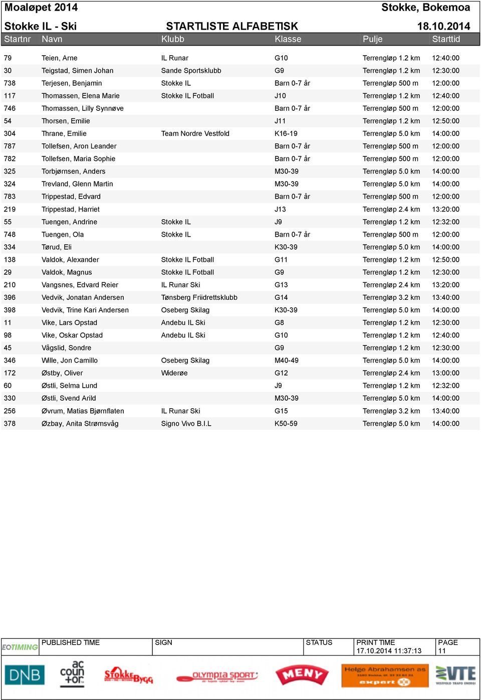 2 km 12:30:00 Terjesen, Benjamin Stokke IL Barn 0-7 år Terrengløp 500 m 12:00:00 Thomassen, Elena Marie Stokke IL Fotball J10 Terrengløp 1.