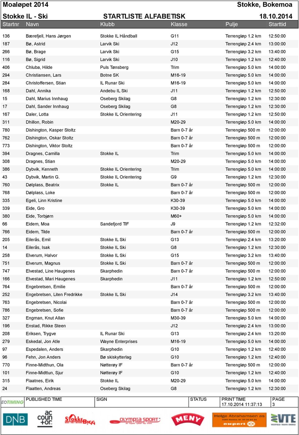 2 km 12:40:00 Chluba, Hilde Puls Tønsberg Trim Terrengløp 5.0 km 14:00:00 Christiansen, Lars Botne SK M16-19 Terrengløp 5.0 km 14:00:00 Christoffersen, Stian IL Runar Ski M16-19 Terrengløp 5.