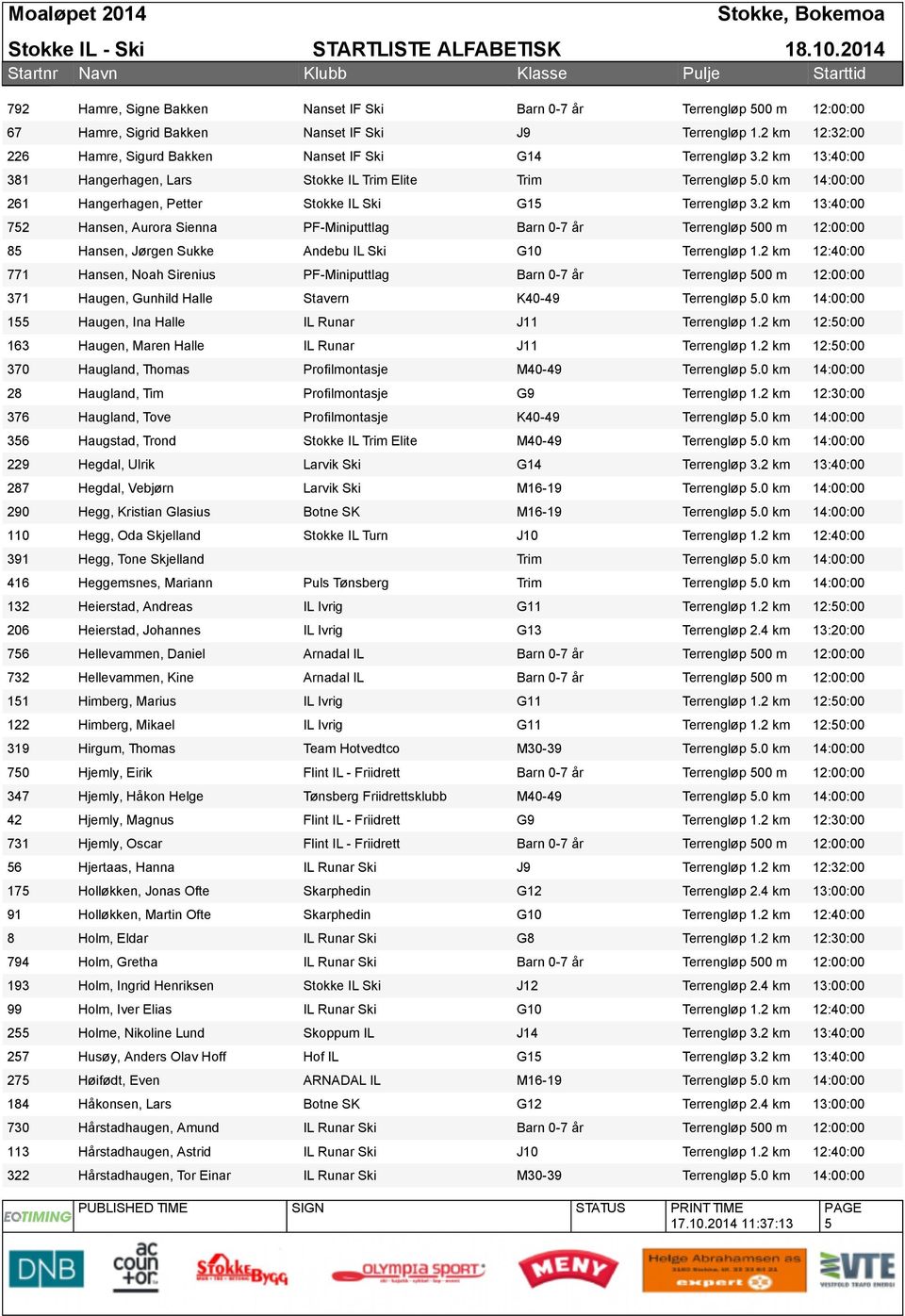 2 km 13:40:00 Hangerhagen, Lars Stokke IL Trim Elite Trim Terrengløp 5.0 km 14:00:00 Hangerhagen, Petter Stokke IL Ski G15 Terrengløp 3.