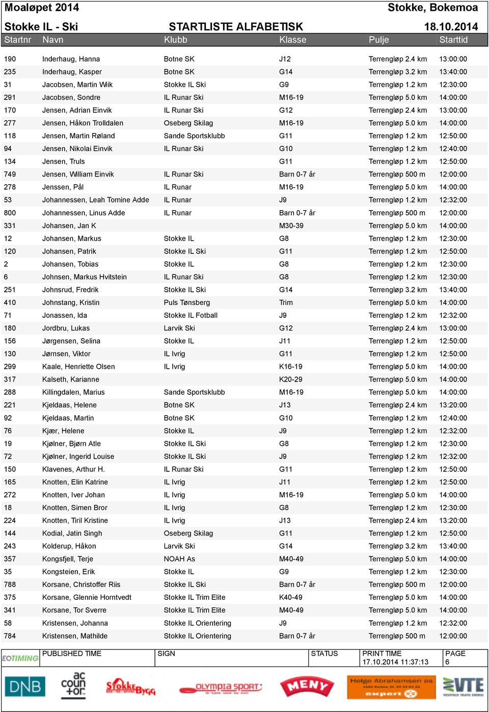 2 km 12:30:00 Jacobsen, Sondre IL Runar Ski M16-19 Terrengløp 5.0 km 14:00:00 Jensen, Adrian Einvik IL Runar Ski G12 Terrengløp 2.