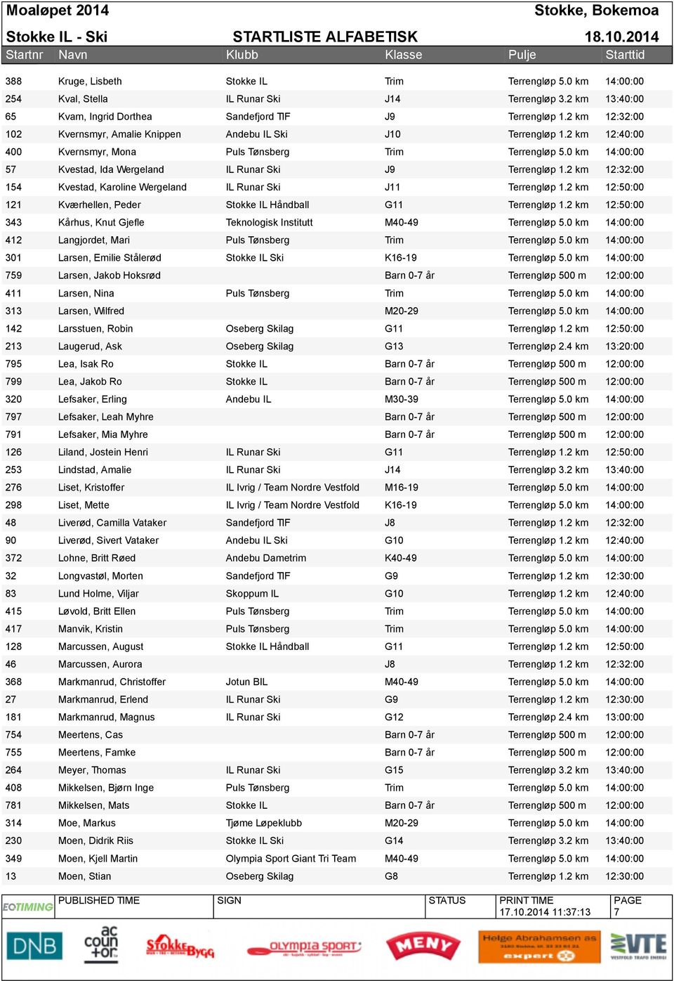 2 km 12:32:00 Kvernsmyr, Amalie Knippen Andebu IL Ski J10 Terrengløp 1.2 km 12:40:00 Kvernsmyr, Mona Puls Tønsberg Trim Terrengløp 5.0 km 14:00:00 Kvestad, Ida Wergeland IL Runar Ski J9 Terrengløp 1.