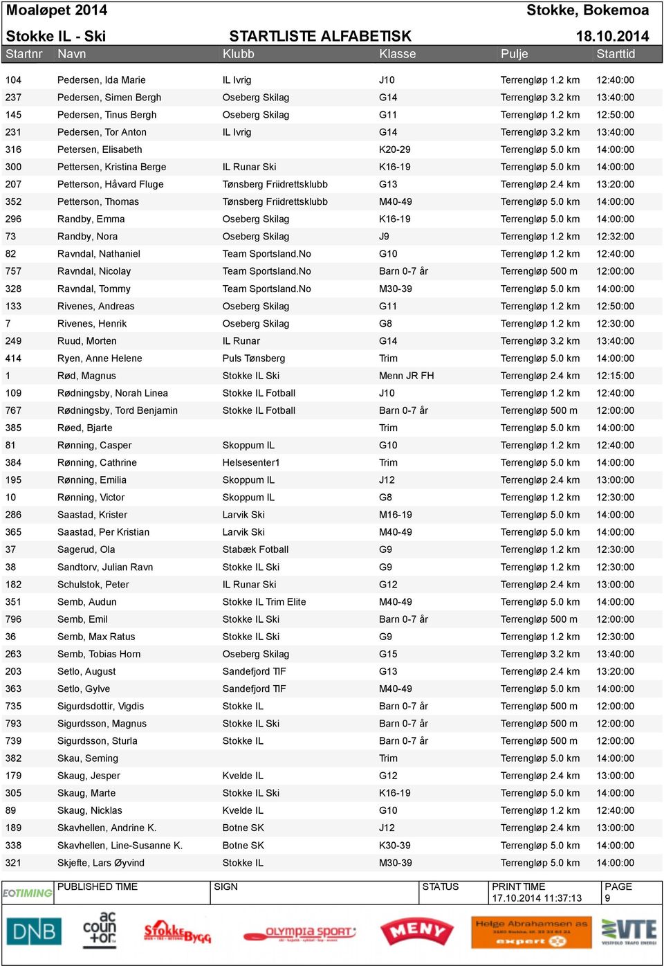 2 km 12:50:00 Pedersen, Tor Anton IL Ivrig G14 Terrengløp 3.2 km 13:40:00 Petersen, Elisabeth K20-29 Terrengløp 5.0 km 14:00:00 Pettersen, Kristina Berge IL Runar Ski K16-19 Terrengløp 5.