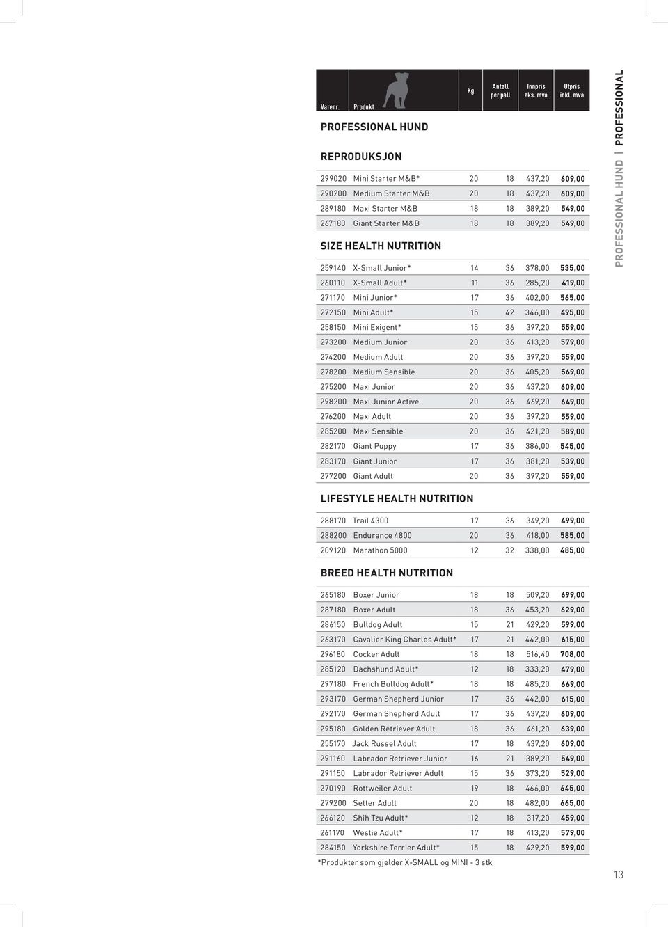 NUTRITION 259140 X-Small Junior* 14 36 378,00 535,00 260110 X-Small Adult* 11 36 285,20 419,00 271170 Mini Junior* 17 36 402,00 565,00 272150 Mini Adult* 15 42 346,00 495,00 258150 Mini Exigent* 15