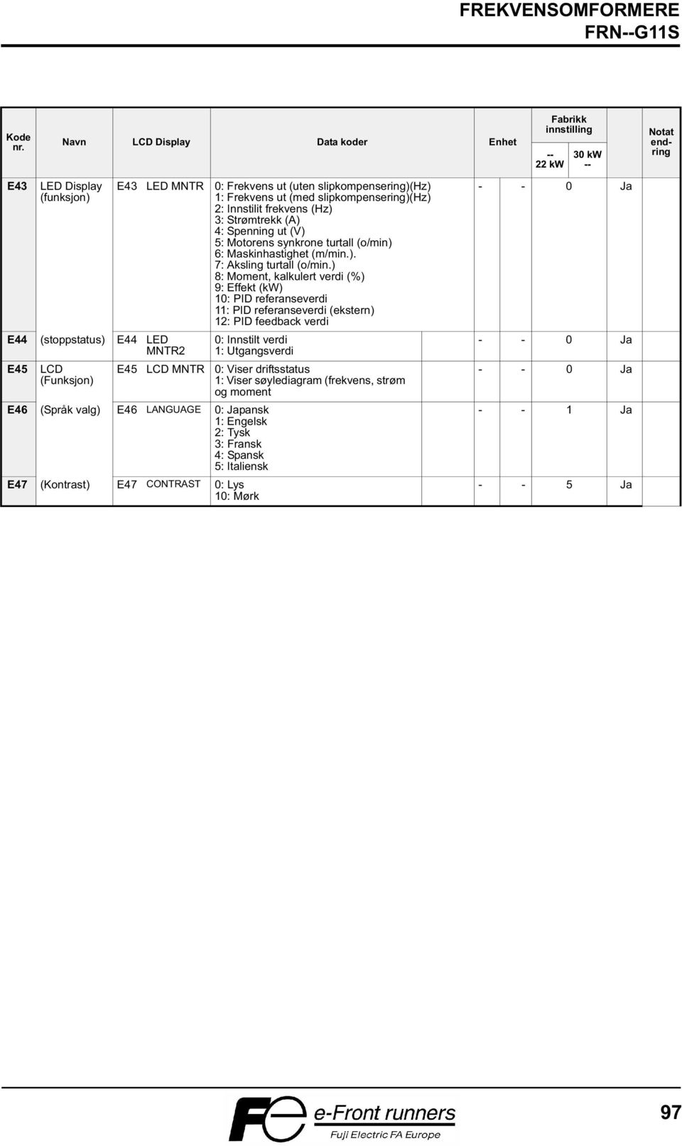 (uten slipkompensering)(hz) 1: Frekvens ut (med slipkompensering)(hz) 2: Innstilit frekvens (Hz) 3: Strømtrekk (A) 4: Spenning ut (V) 5: Motorens synkrone turtall (o/min) 6: Maskinhastighet (m/min.). 7: Aksling turtall (o/min.