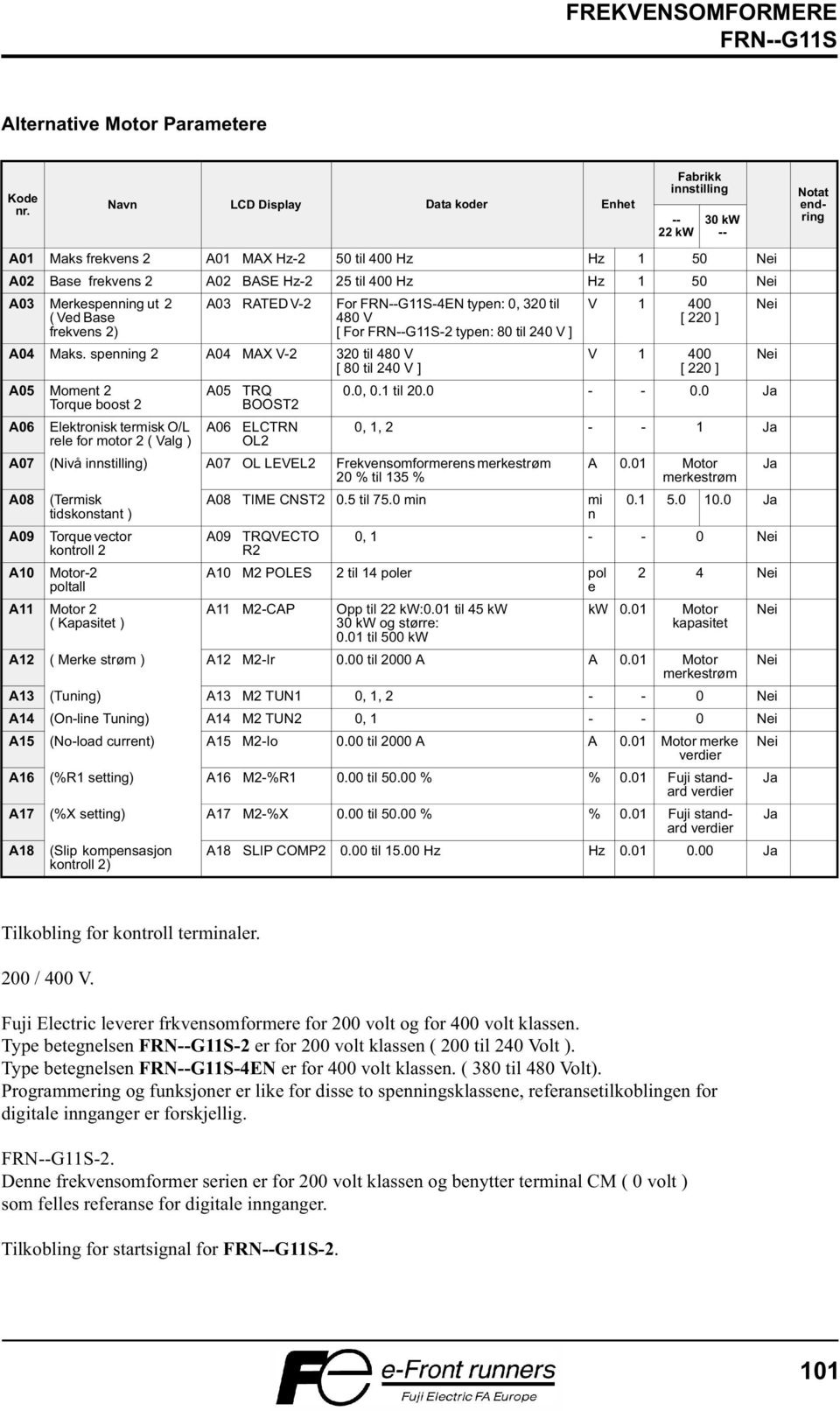 A03 Merkespenning ut 2 ( Ved Base frekvens 2) A03 RATED V-2 A04 Maks.