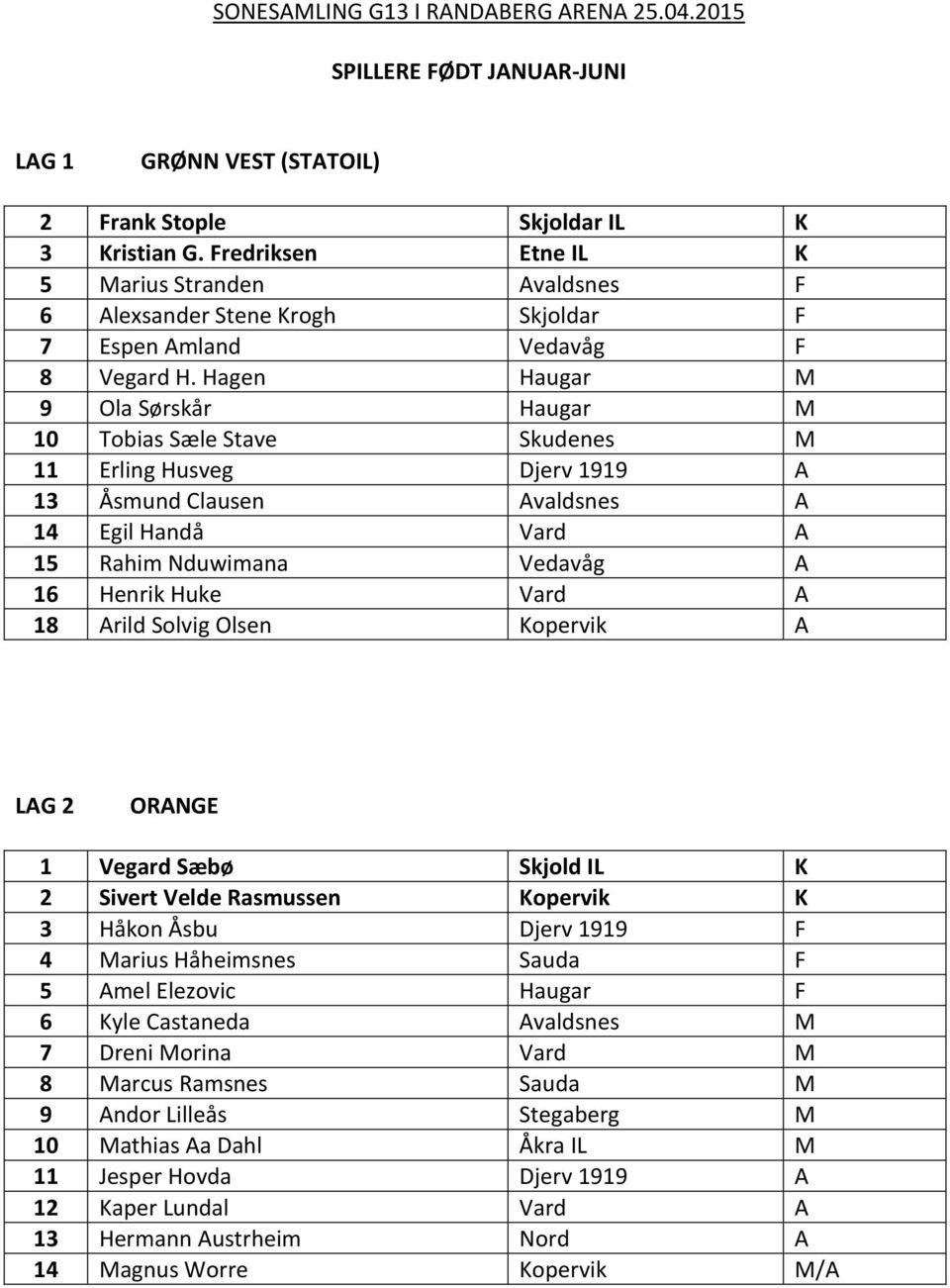 Hagen Haugar M 9 Ola Sørskår Haugar M 10 Tobias Sæle Stave Skudenes M 11 Erling Husveg Djerv 1919 A 13 Åsmund Clausen Avaldsnes A 14 Egil Handå Vard A 15 Rahim Nduwimana Vedavåg A 16 Henrik Huke Vard