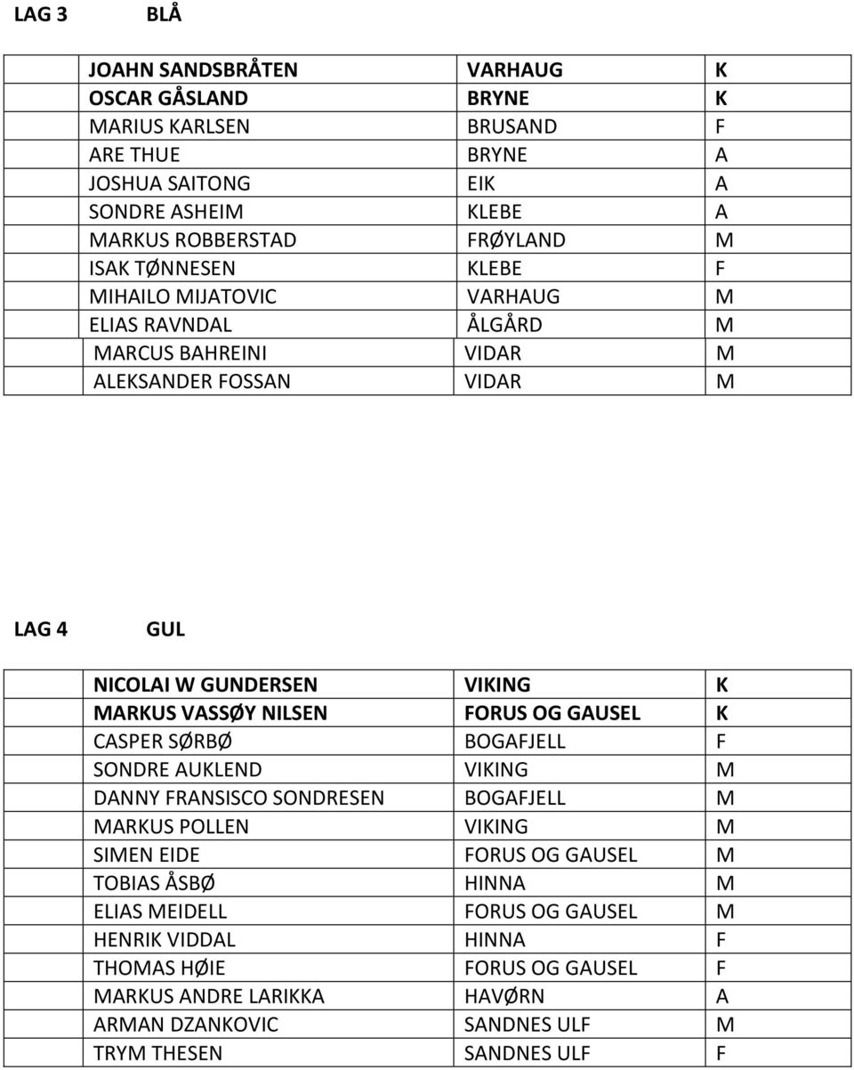 NILSEN FORUS OG GAUSEL K CASPER SØRBØ BOGAFJELL F SONDRE AUKLEND VIKING M DANNY FRANSISCO SONDRESEN BOGAFJELL M MARKUS POLLEN VIKING M SIMEN EIDE FORUS OG GAUSEL M TOBIAS ÅSBØ