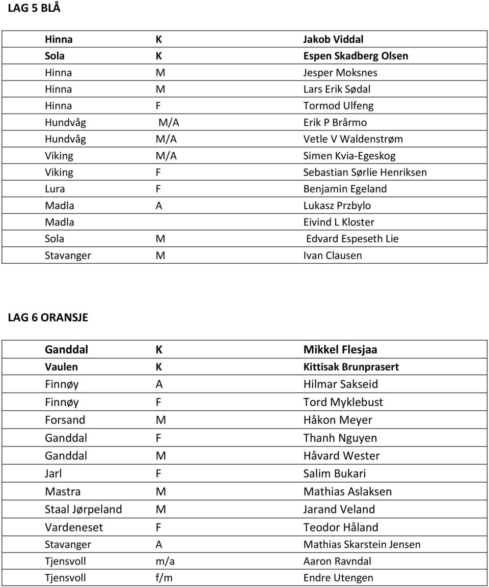 LAG 6 ORANSJE Ganddal K Mikkel Flesjaa Vaulen K Kittisak Brunprasert Finnøy A Hilmar Sakseid Finnøy F Tord Myklebust Forsand M Håkon Meyer Ganddal F Thanh Nguyen Ganddal M Håvard Wester