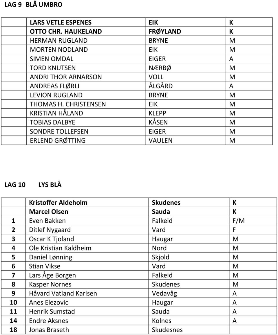 CHRISTENSEN EIK M KRISTIAN HÅLAND KLEPP M TOBIAS DALBYE KÅSEN M SONDRE TOLLEFSEN EIGER M ERLEND GRØTTING VAULEN M LAG 10 LYS BLÅ Kristoffer Aldeholm Skudenes K Marcel Olsen Sauda K 1 Even