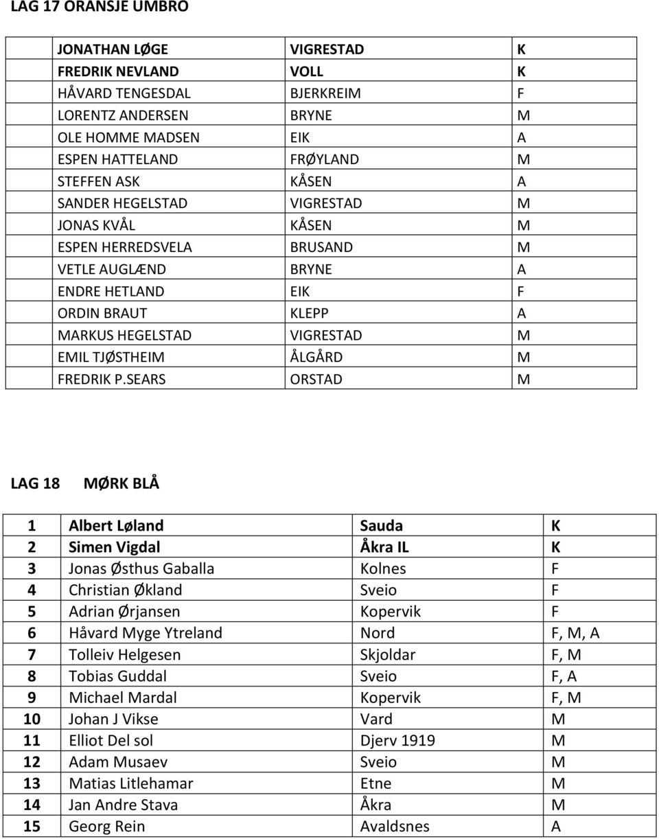 P.SEARS ORSTAD M LAG 18 MØRK BLÅ 1 Albert Løland Sauda K 2 Simen Vigdal Åkra IL K 3 Jonas Østhus Gaballa Kolnes F 4 Christian Økland Sveio F 5 Adrian Ørjansen Kopervik F 6 Håvard Myge Ytreland Nord