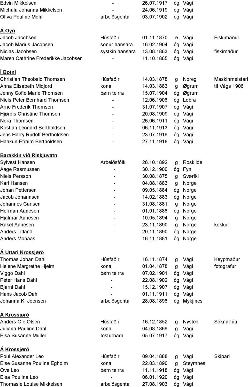 1865 óg Vági Í Botni Christian Theobald Thomsen Húsfaðir 14.03.1878 g Noreg Maskinmeistari Anna Elisabeth Midjord kona 14.03.1883 g Øgrum til Vágs 1906 Jenny Sofie Marie Thomsen børn teirra 15.07.