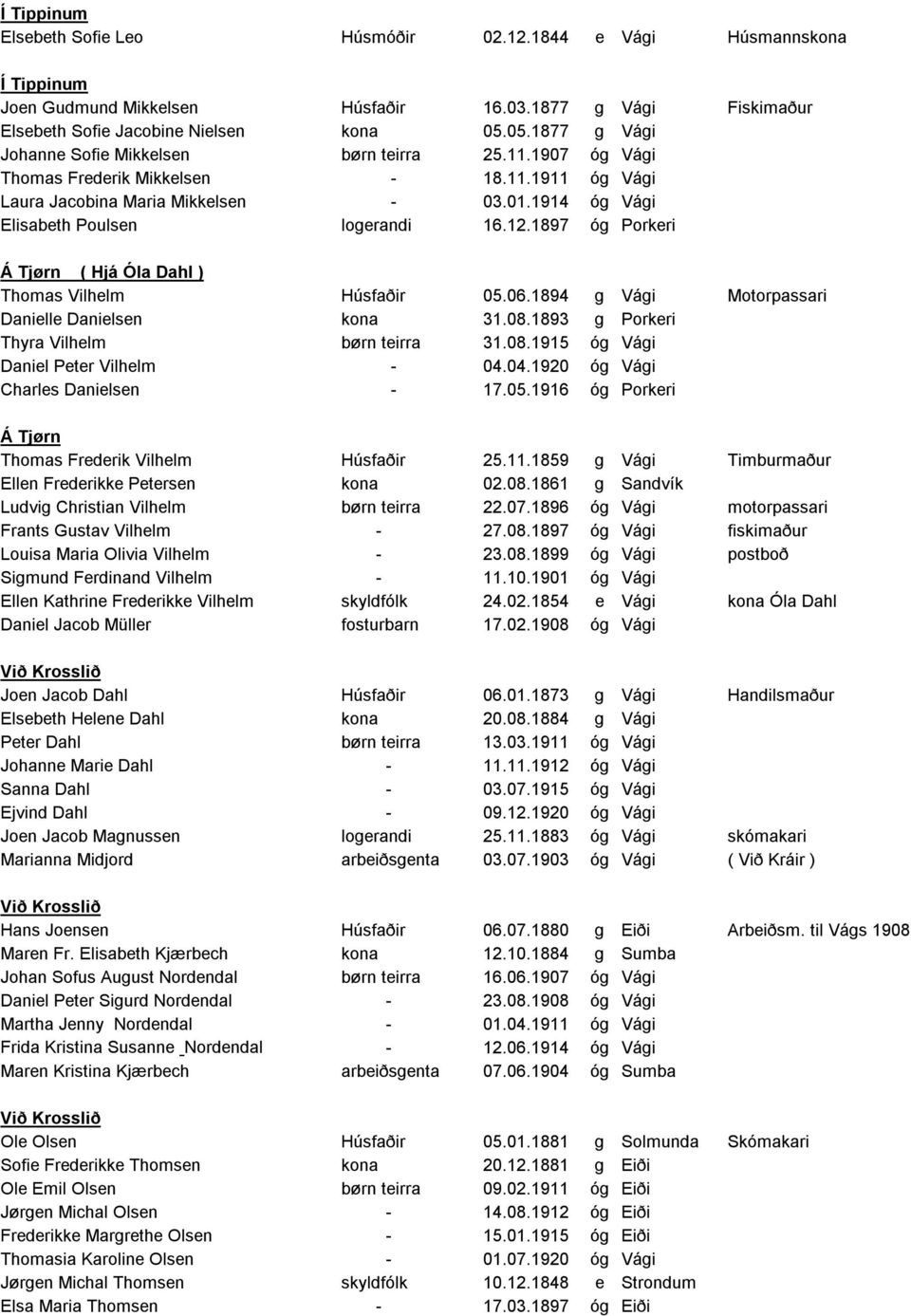 12.1897 óg Porkeri Á Tjørn ( Hjá Óla Dahl ) Thomas Vilhelm Húsfaðir 05.06.1894 g Vági Motorpassari Danielle Danielsen kona 31.08.1893 g Porkeri Thyra Vilhelm børn teirra 31.08.1915 óg Vági Daniel Peter Vilhelm - 04.