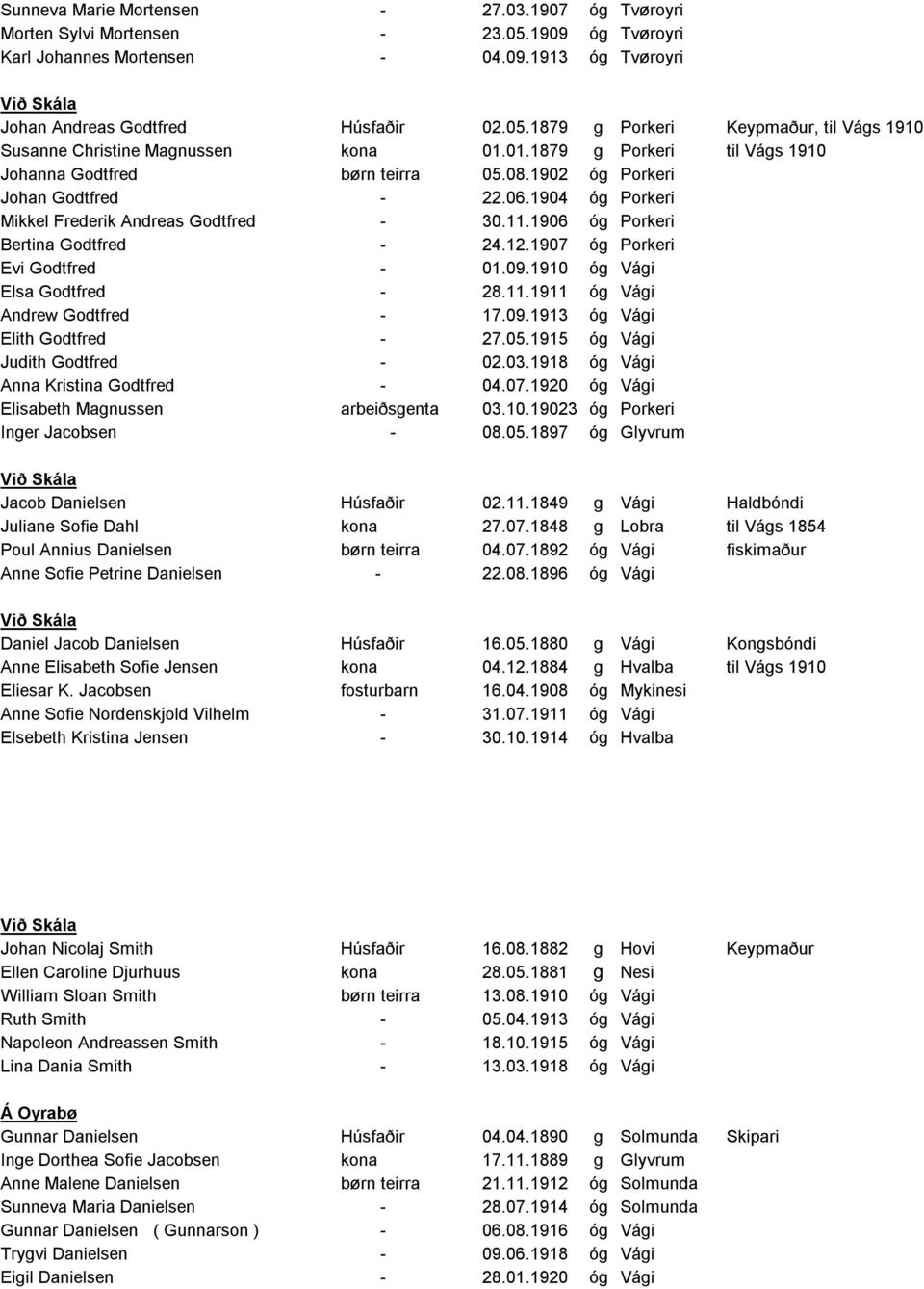 1906 óg Porkeri Bertina Godtfred - 24.12.1907 óg Porkeri Evi Godtfred - 01.09.1910 óg Vági Elsa Godtfred - 28.11.1911 óg Vági Andrew Godtfred - 17.09.1913 óg Vági Elith Godtfred - 27.05.