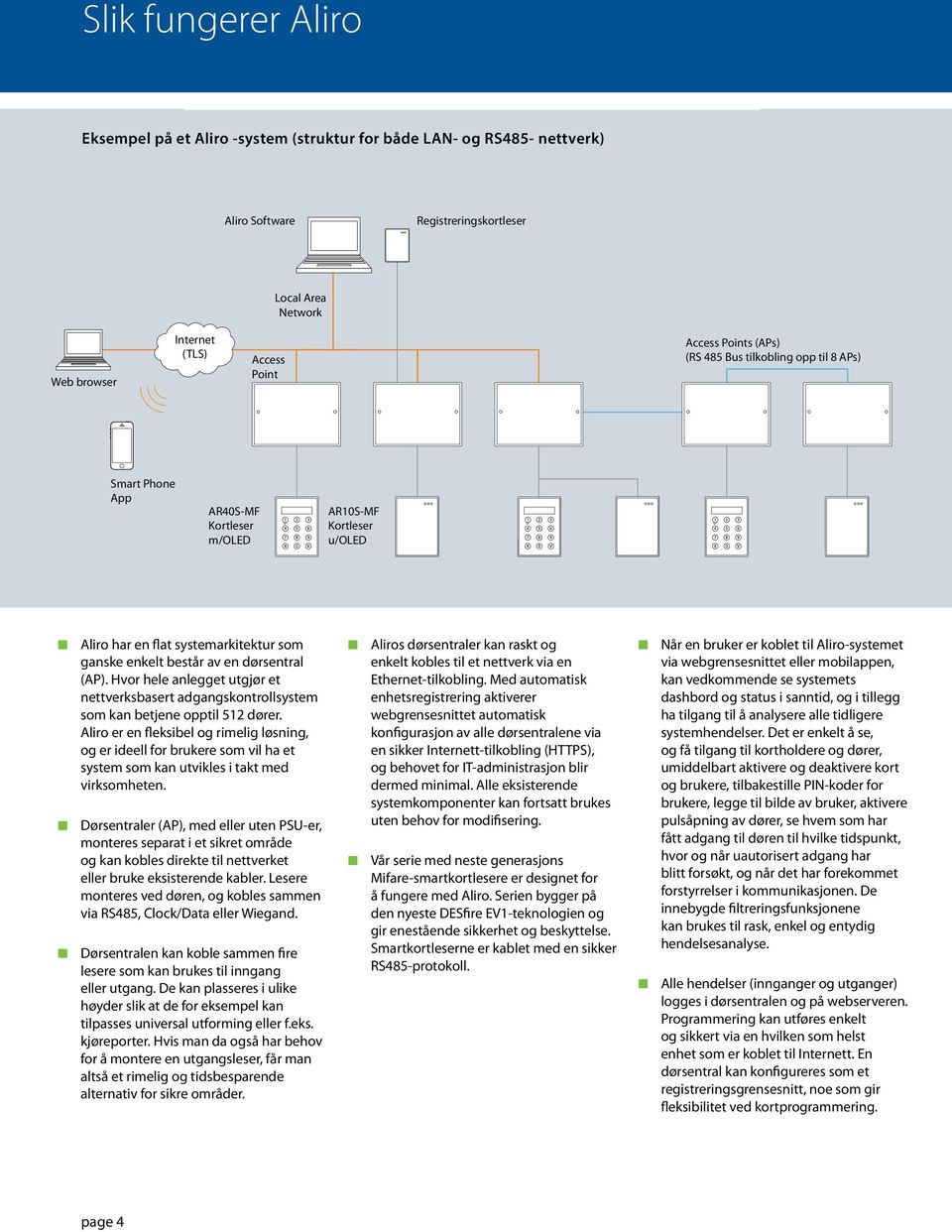 (AP). Hvor hele anlegget utgjør et nettverksbasert adgangskontrollsystem som kan betjene opptil 512 dører.