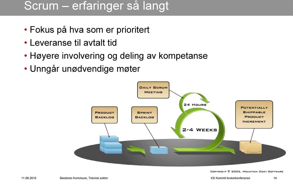 avtalt tid Høyere involvering og