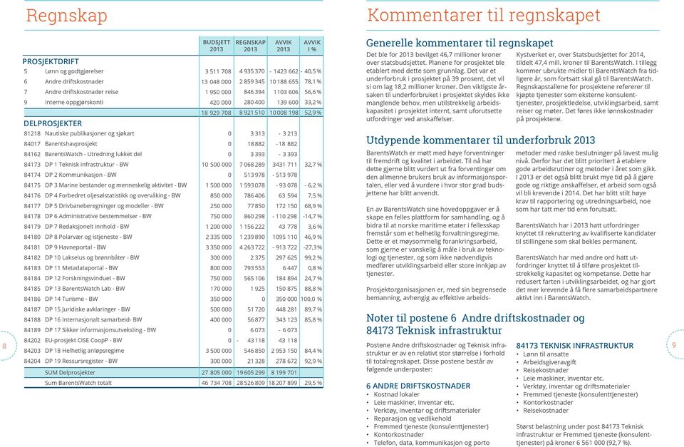 Generelle kommentarer til regnskapet Det ble for 2013 bevilget 46,7 millioner kroner over statsbudsjettet. Planene for prosjektet ble etablert med dette som grunnlag.