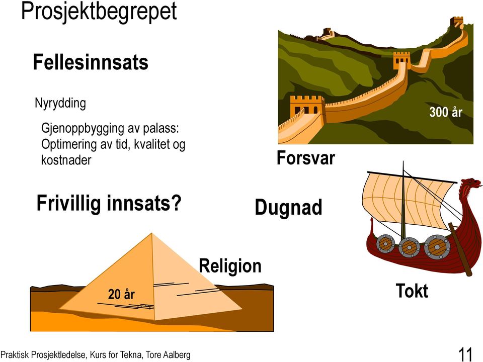 tid, kvalitet og kostnader Frivillig