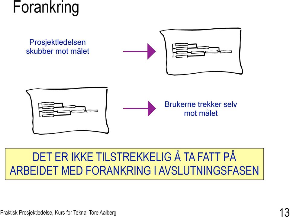 DET ER IKKE TILSTREKKELIG Å TA FATT PÅ