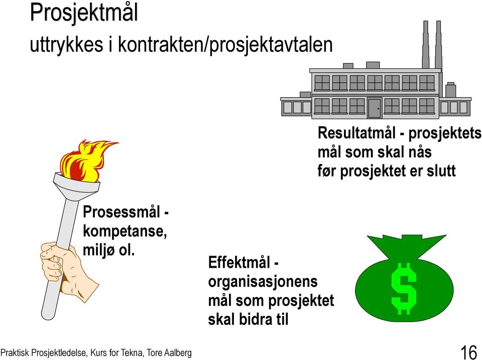 prosjektet er slutt Prosessmål - kompetanse, miljø ol.