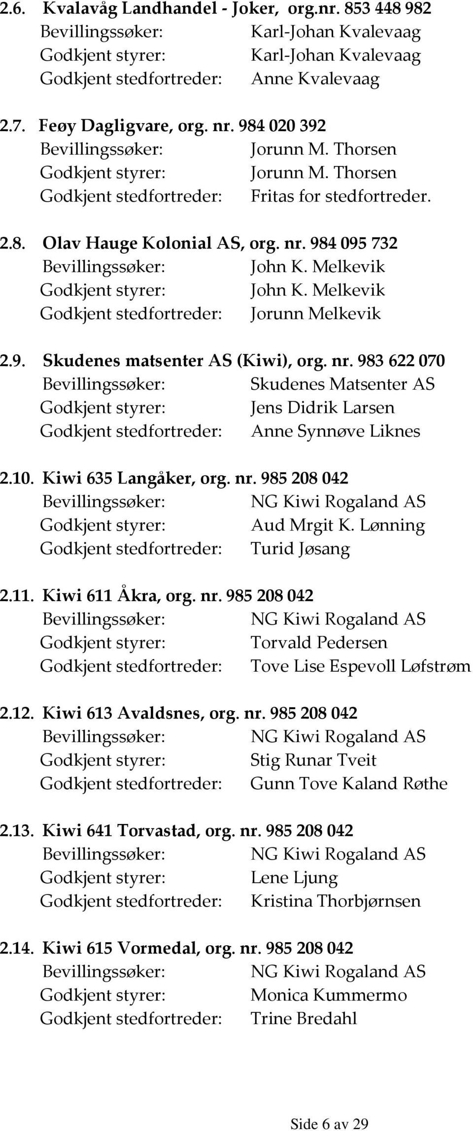 984095732 Bevillingssøker: John K. Melkevik Godkjent styrer: John K. Melkevik Godkjent stedfortreder: Jorunn Melkevik 2.9. Skudenes matsenter AS (Kiwi), org. nr.