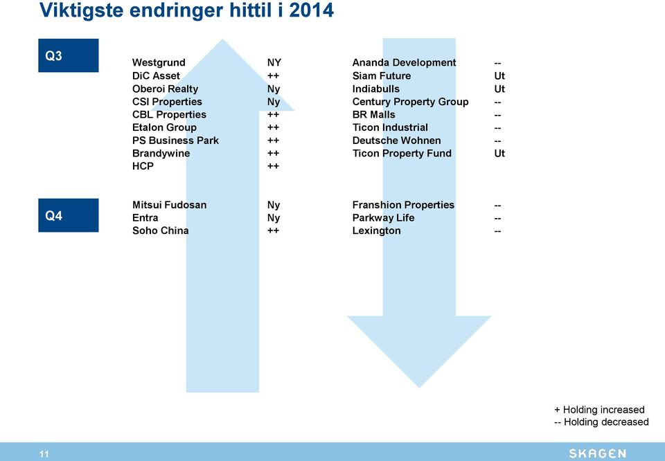 Industrial -- PS Business Park ++ Deutsche Wohnen -- Brandywine ++ Ticon Property Fund Ut HCP ++ Q4 Mitsui Fudosan