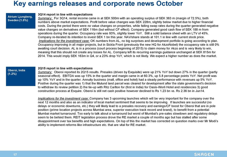 Profit before value changes was SEK 228m, slightly below market due to higher financial costs.