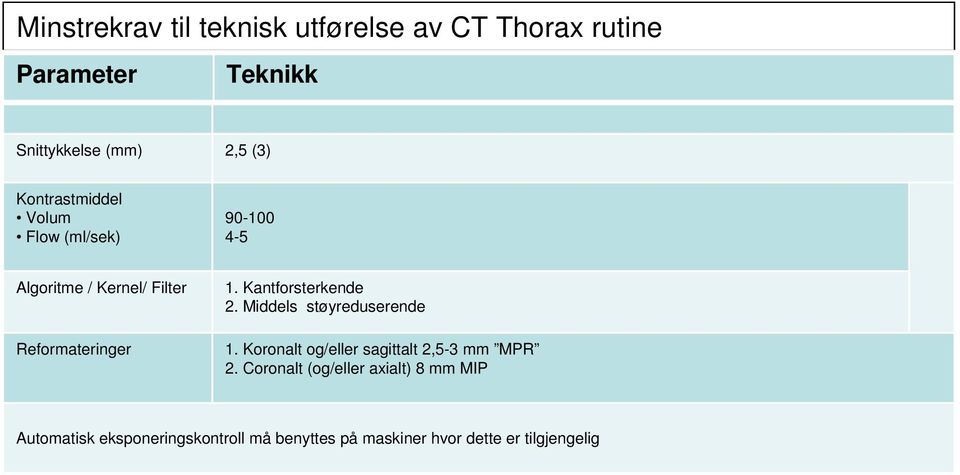 Kantforsterkende 2. Middels støyreduserende 1. Koronalt og/eller sagittalt 2,5-3 mm MPR 2.