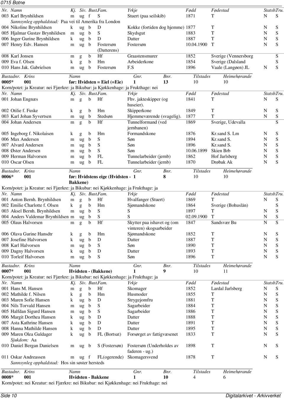 1900 T N S (Datterens) 008 Karl Jonsen m g b Hf Graastensmurer 1852 Sverige (Vennersborg S 009 Eva f. Olsen k g b Hm Arbeiderkone 1854 Sverige (Dalsland S 010 Hans Jak. Gabrielsen m ug b Fostersøn F.