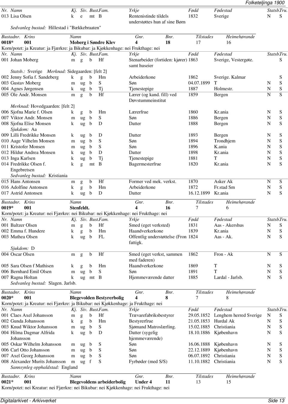 : Sverige Merknad: Sidegaarden: [felt 2] 002 Jenny Sofia f. Sandeberg k g b Hm Arbeiderkone 1862 Sverige. Kalmar S 003 Gustav Moberg m ug b S Søn 04.07.