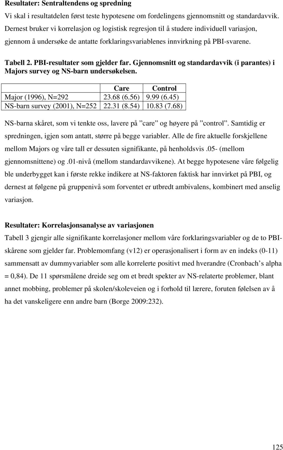 PBI-resultater som gjelder far. Gjennomsnitt og standardavvik (i parantes) i Majors survey og NS-barn undersøkelsen. Care Control Major (1996), N=292 23.68 (6.56) 9.99 (6.