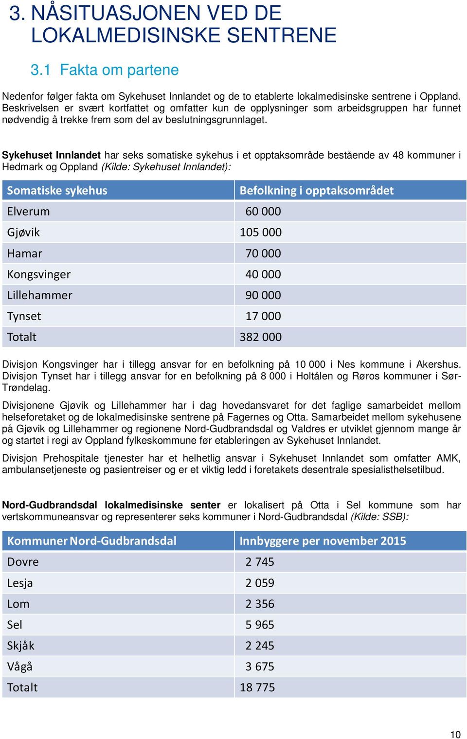 Sykehuset Innlandet har seks somatiske sykehus i et opptaksområde bestående av 48 kommuner i Hedmark og Oppland (Kilde: Sykehuset Innlandet): Somatiske sykehus Befolkning i opptaksområdet Elverum 60