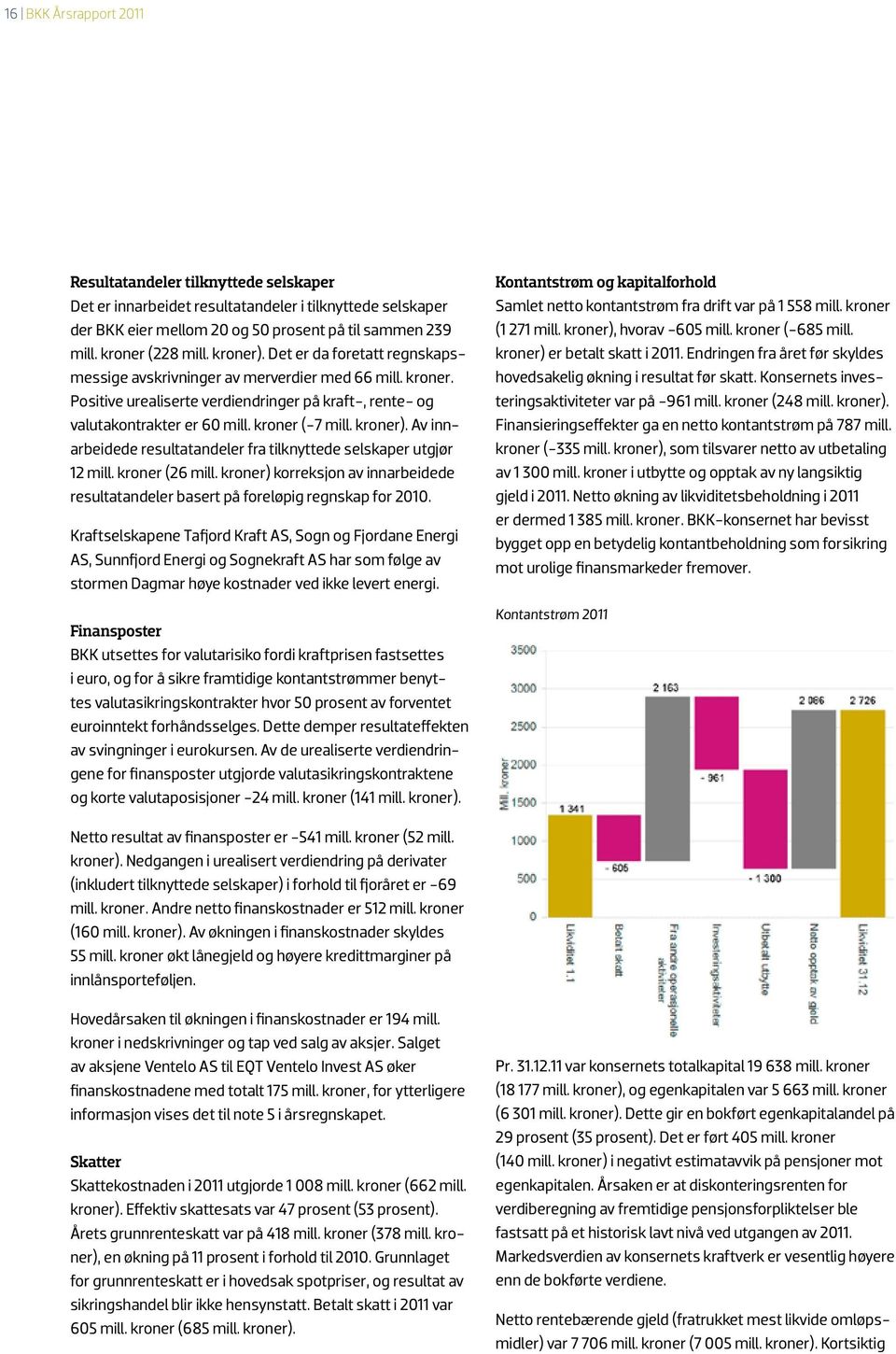 kroner). Av innarbeidede resultatandeler fra tilknyttede selskaper utgjør 12 mill. kroner (26 mill. kroner) korreksjon av innarbeidede resultatandeler basert på foreløpig regnskap for 2010.