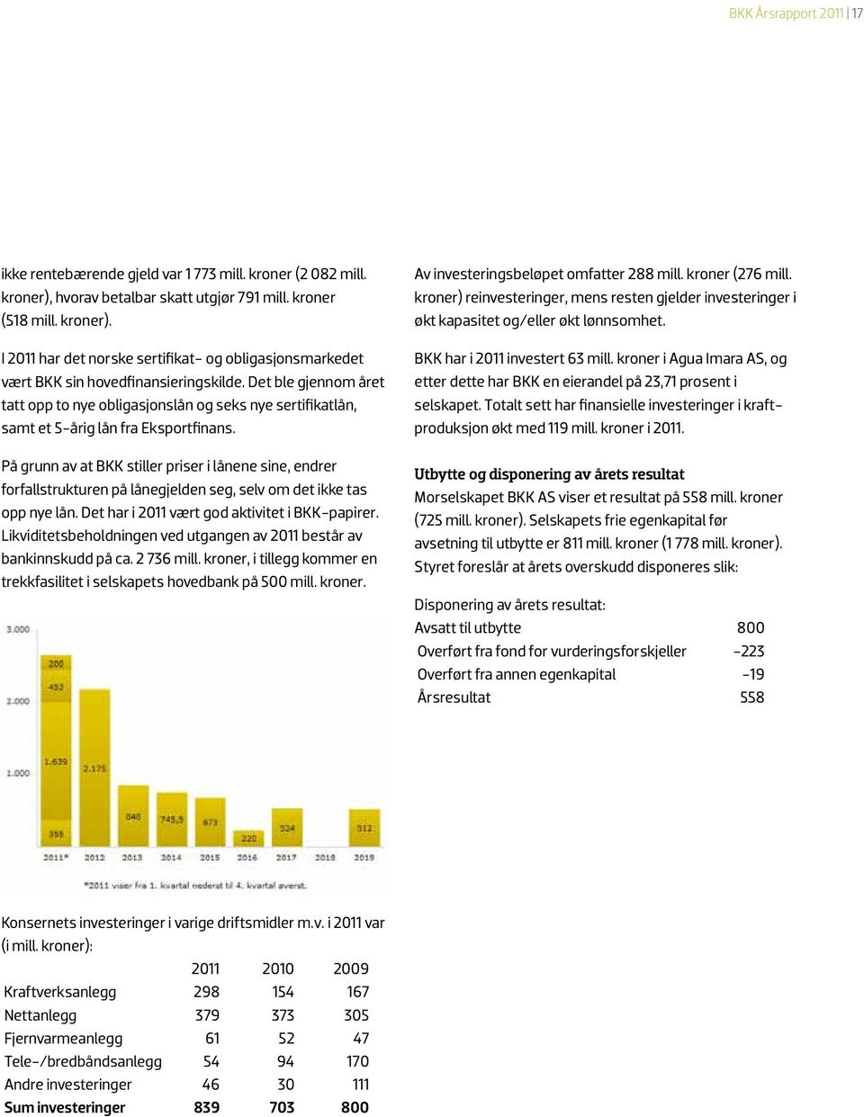 På grunn av at BKK stiller priser i lånene sine, endrer forfallstrukturen på lånegjelden seg, selv om det ikke tas opp nye lån. Det har i 2011 vært god aktivitet i BKK-papirer.